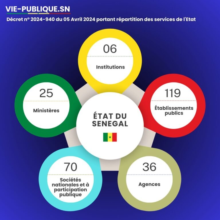 𝗥𝗮𝘁𝗶𝗼𝗻𝗮𝗹𝗶𝘀𝗮𝘁𝗶𝗼𝗻 𝗮𝗿𝗰𝗵𝗶𝘁𝗲𝗰𝘁𝘂𝗿𝗲 𝗶𝗻𝘀𝘁𝗶𝘁𝘂𝘁𝗶𝗼𝗻𝗻𝗲𝗹𝗹𝗲 et 𝗼𝗿𝗴𝗮𝗻𝗶𝘀𝗮𝘁𝗶𝗼𝗻 𝗮𝗱𝗺𝗶𝗻𝗶𝘀𝘁𝗿𝗮𝘁𝗶𝘃𝗲